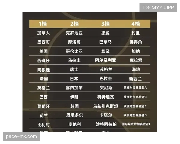 2026世界杯完整赛制规则解析